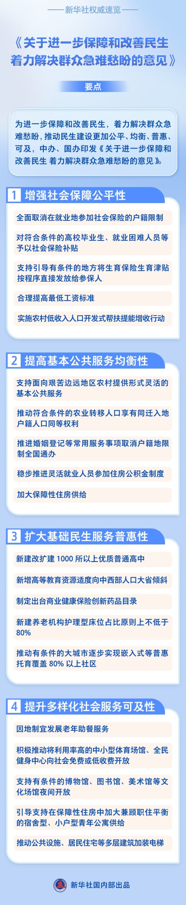 配资行情最新消 《关于进一步保障和改善民生 着力解决群众急难愁盼的意见》要点